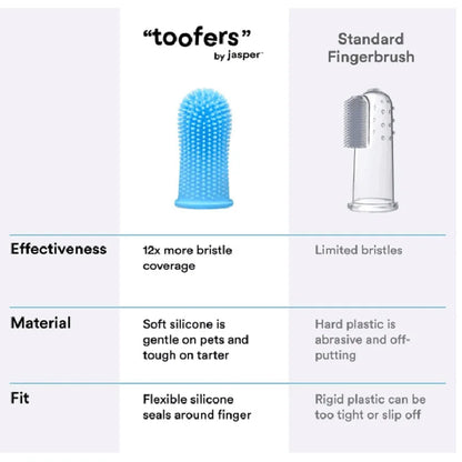 Brosse à dents en silicone 360° pour chiens et chats